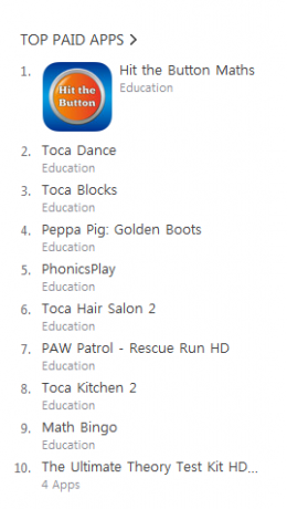Top Ten iPad Apps