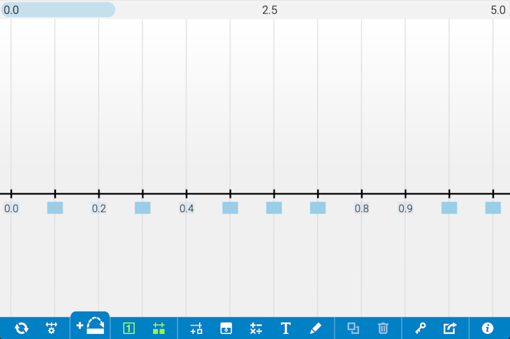 Number Line