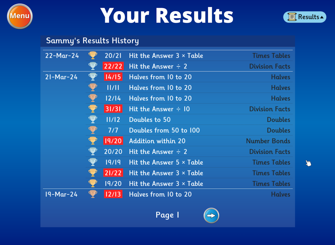 Overall results history