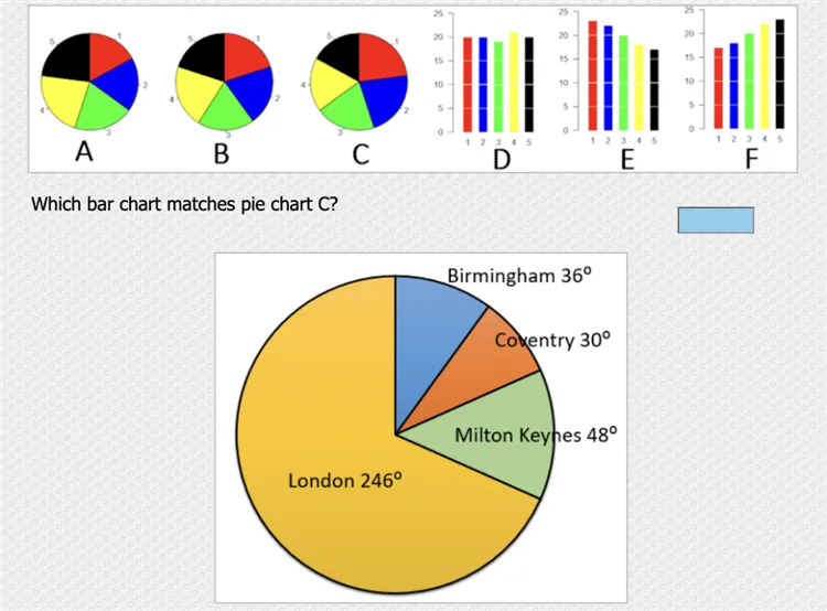 Pie Charts Problem Solving