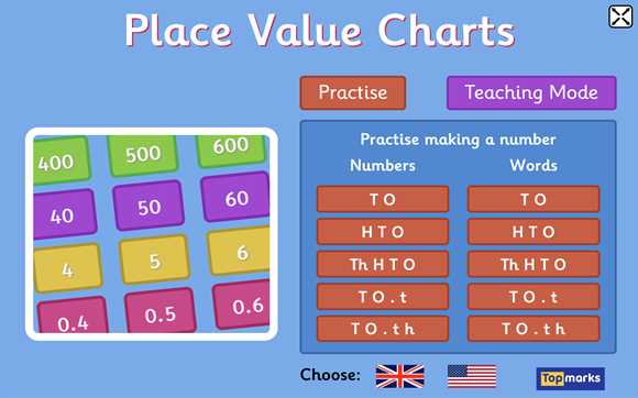 Featured Resource: Place Value Charts