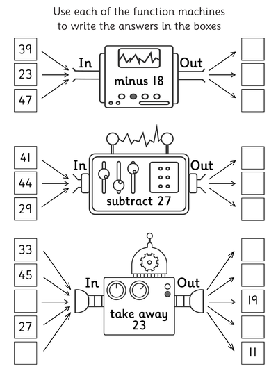 Worksheet: Add and Subtract within 50, Function Machines - Topmarks