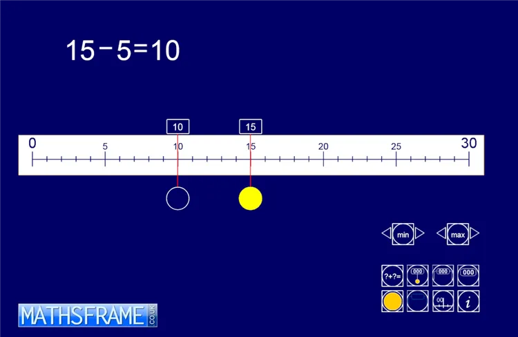 Number Line