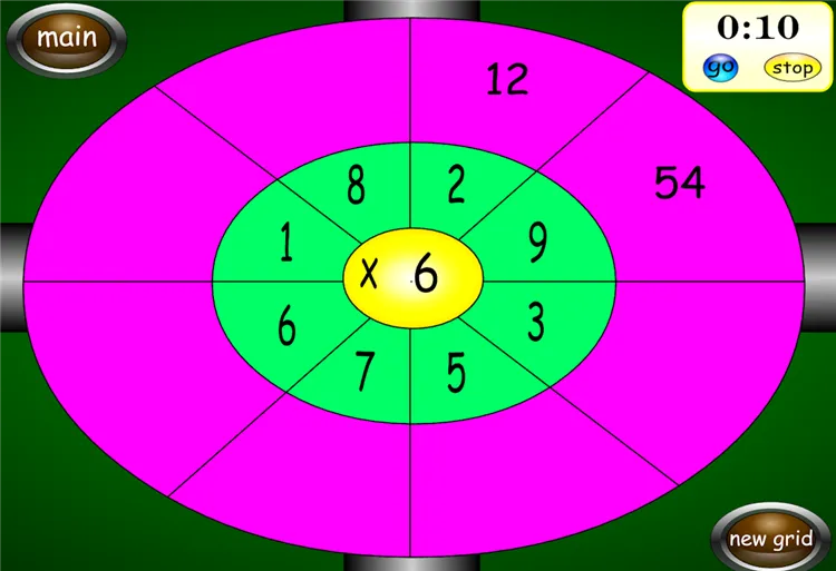 Dartboard Multiplication