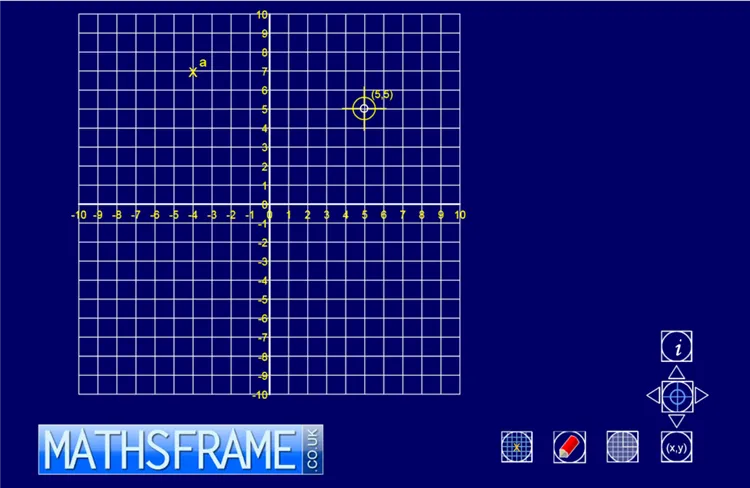 ITP Coordinates