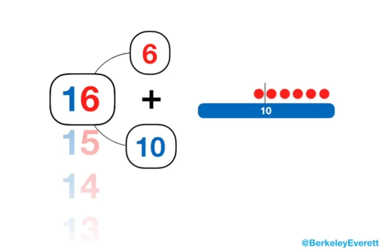 Math Visuals
